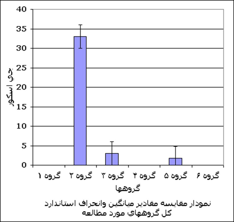 نتایج ماکروسکوپیک