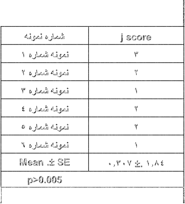 گروه پنجم گروه رابپرازول 1میلی گرم + ایندو متاسین