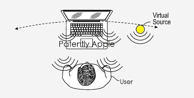پتنت جدید اپل برای یک سیستم صوتی ۳بعدی